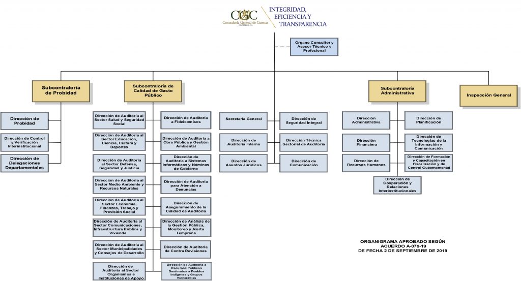 ORGANIGRAMA Contraloria General De Cuentas